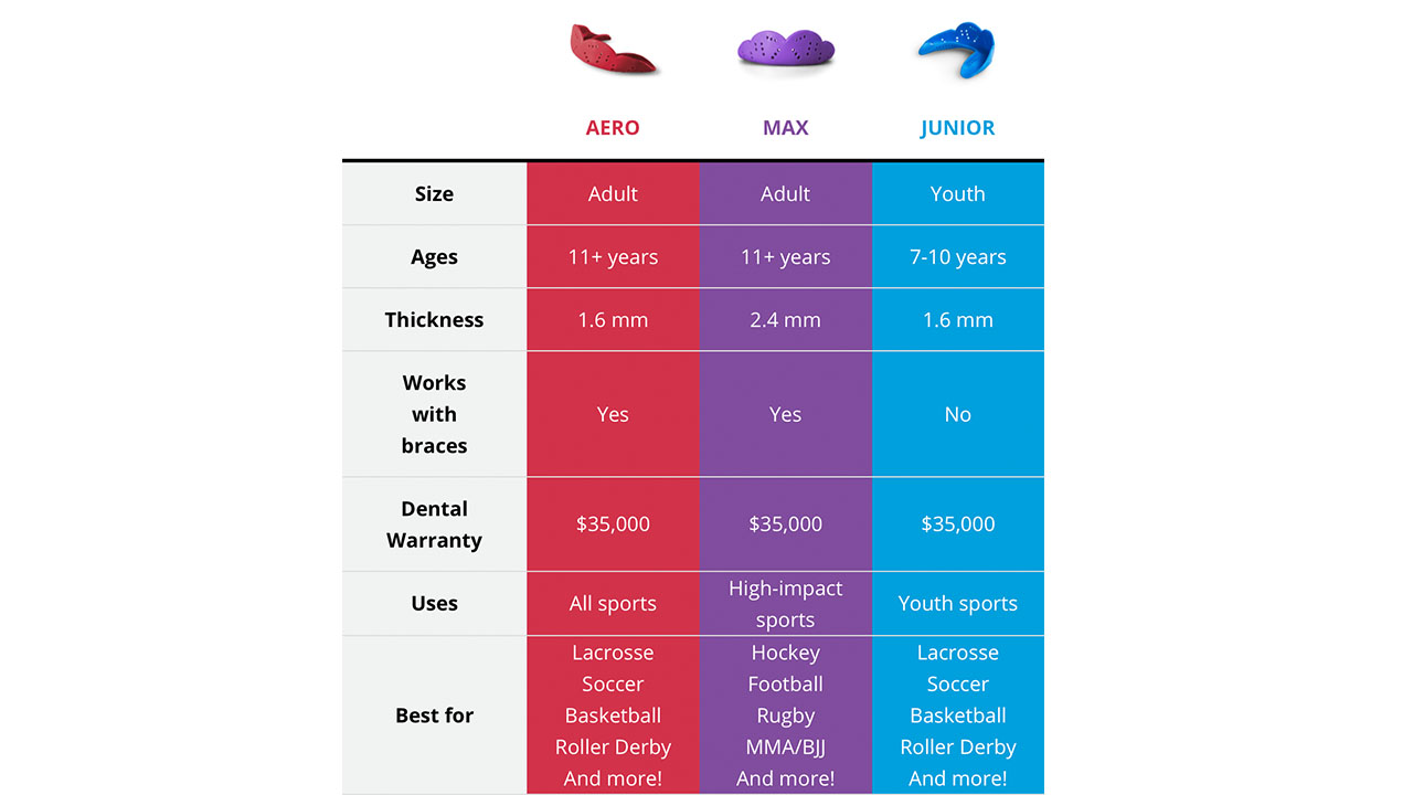 Oral mouthguard